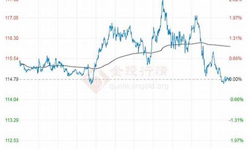 六月份石油价格_6月国际原油价格