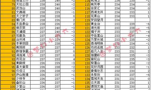梦幻2020金价_最新金价最高的梦幻区