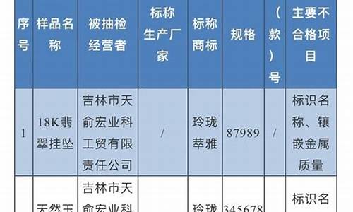 吉林市荟萃楼金价_吉林荟萃楼金店今天价格