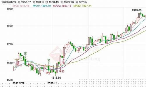 金价贵金属配置价值_贵金属价格换算