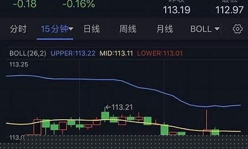 金价美元今日价格_1286美元金价短线