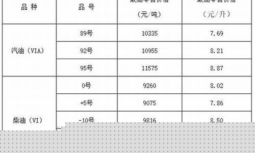 山西汽油价柴油价格_山西今日柴油价格多少钱一升