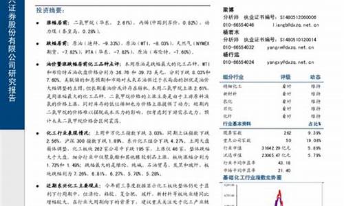 2015年12月份油价_2016年12月油价