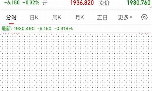 美联储金价会上涨吗_美联储金价会跌吗