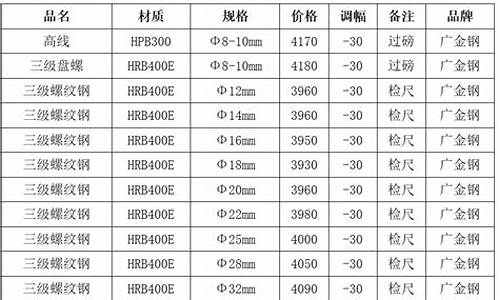 广东今天金价_广东金价格2022