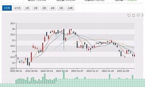 银行金价目前走势_银行金价走势图2024