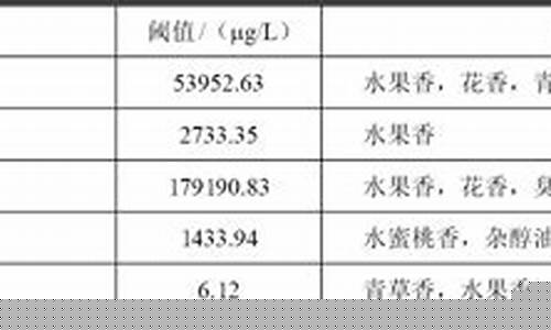 金价白酒怎么去衡量_金酒价格