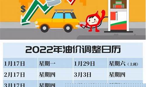 天津历史油价调整_2020年天津油价
