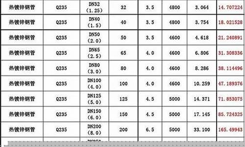 广西化工五金价格多少_广西化工五金价格多少钱