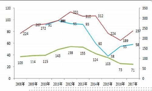 中国油价巅峰时期_中国油价巅峰时期是哪一年
