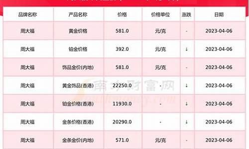 4月份金价多少钱一克_金价4月最高多少