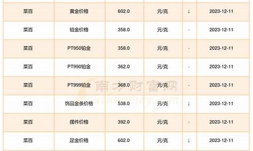 今天金价银价报价_今日金价 银子价格