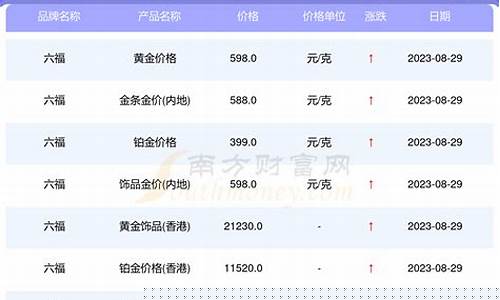 2015年六福金价查询_2016年六福金价多少钱1克