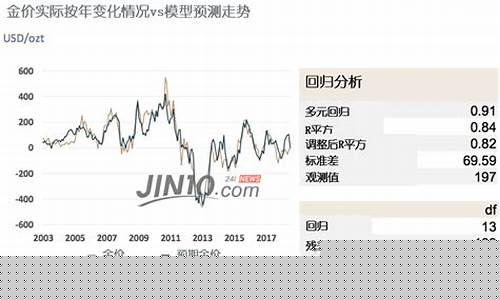 中秋黄金会跌价吗_中秋大盘金价预测