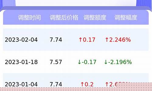 安徽92号油价格_安徽92油价最新