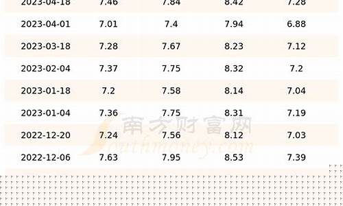 山东昨天油价表格_山东油价今日价格表0号