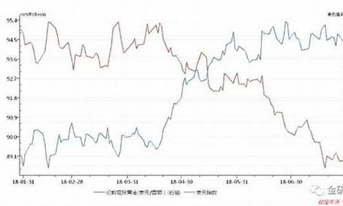 金价最近涨还是跌_最近金价是降还是升