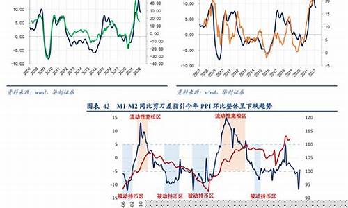 油价直观感受分析_油价调查