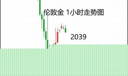 2039金价预测_金价未来