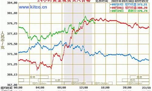 国际金价今日报价_国际权威金价报价