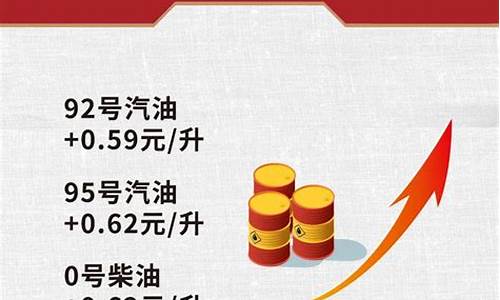 昨天油价几点调整_昨天油价几点调整到5元