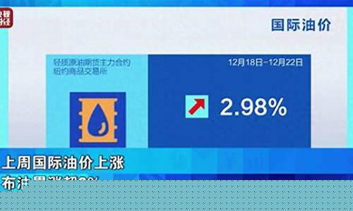 金价油价涨文案短句_金价油价涨文案短句子