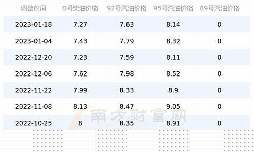 鹿邑县汽油价格_河南鹿邑95油价