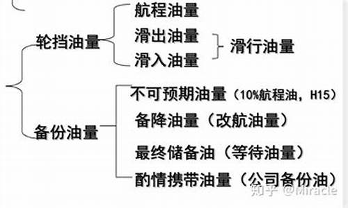 江苏2019年最低油价_江苏油价最高的时候多少一升