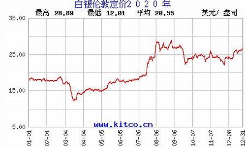 白银历史价格查询_白银历史金价查询