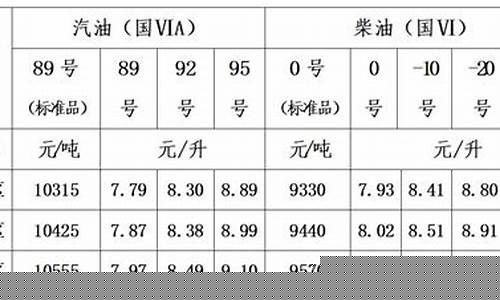 西宁兴盛15号油价_西宁市兴胜加油站油品怎么样?