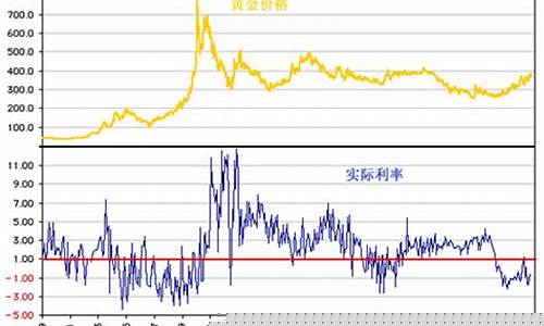 通货膨胀时期金价_通货膨胀金子会涨价吗