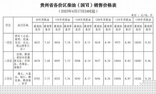 贵州油价调整最新消息92号_贵州油价变动标准