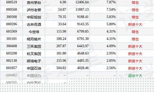 博时金价和实时金价有什么联系_博时金价和实时金价区别