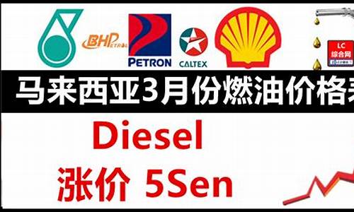 潍坊的油价_3月份潍坊柴油价格最低