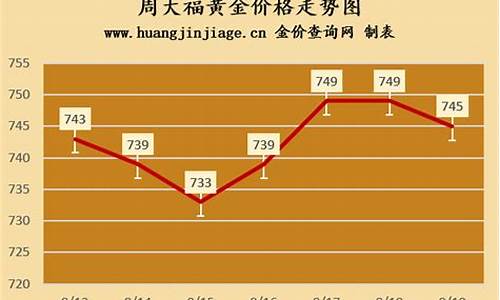 化州市周大福金价_化州周大福珠宝店
