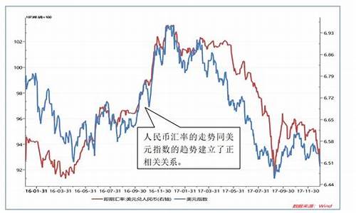 中美关系下的金价_中美关系会影响黄金价格么