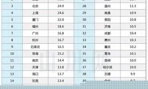 哪里的金价会比较实惠点_全国哪个城市金价最低