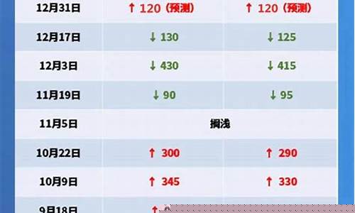油价20211231_油价2021年3月能下降吗