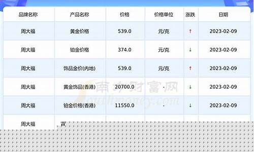 邯郸周大福金价最新报价_邯郸万达周大福