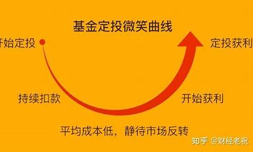 基金价值平均策略_基金价值平均策略包括