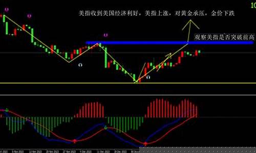 亚盘黄金实时行情_金价亚盘1290
