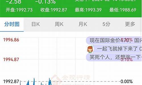 大盘金价为啥会跌_大盘金价为啥会跌那么多