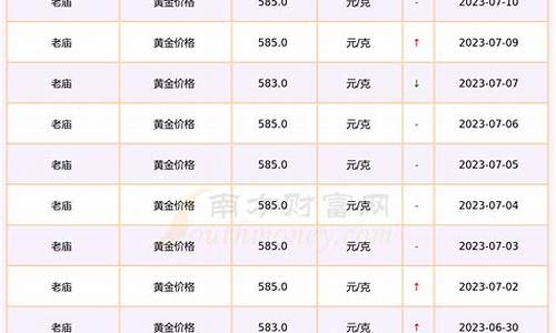 老庙油价最新报价查询_老庙油价最新报价