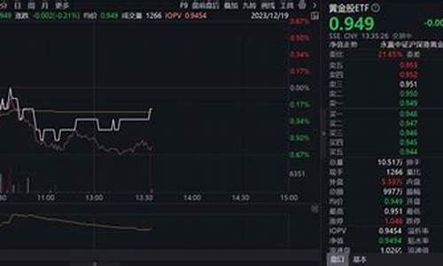 美国金价波动特点_美国金价暴跌