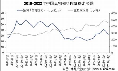 豆粕和原油价格有关系吗_豆粕和豆油期货关系