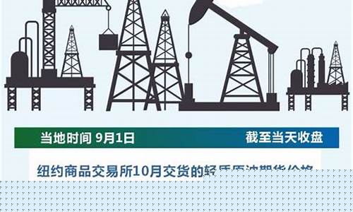 国际油价11日_国际油价11月抹掉两成