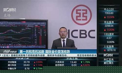 美国危机加剧金价能否突围_美国危机加剧金价能否突围上升