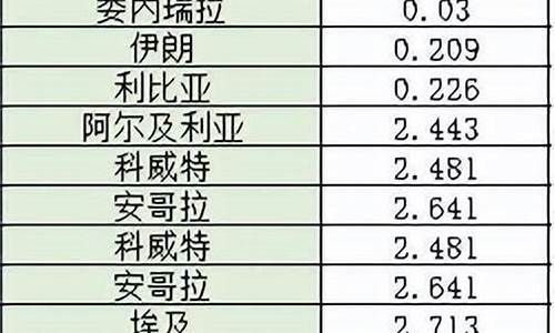 最偏远的加油站_偏远的地方油价便宜