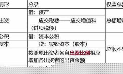 实收金价什么意思呀_实收金额