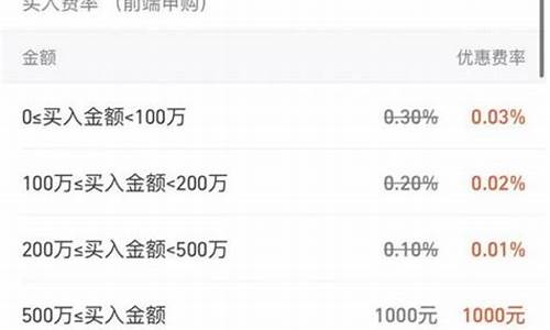 基金价格计算时间_基金交易价格按什么时间的算